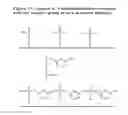 Fig. 28 - Templated molecules and methods for using such molecules