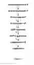 Fig. 10 - Methods and Systems for Methylotrophic Production of Organic Compounds