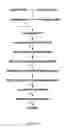 Fig. 16 - Methods and Systems for Methylotrophic Production of Organic Compounds