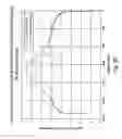 Fig. 04 - Downhole Electromagnetic Telemetry System Utilizing Electrically Insulating Material and Related Methods