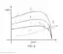 Fig. 06 - Gas turbine engine fuel system