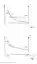 Fig. 03 - Method for operating motor vehicle internal combustion engine