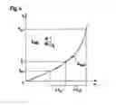 Fig. 04 - Decoupling element for a fuel injection device