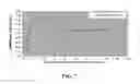 Fig. 08 - Shock isolation protection of sensitive components