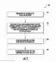 Fig. 04 - SYSTEM AND METHOD OF OPERATING AN HVAC CONTROLLER BASED ON A THIRD PARTY CALENDAR EVENT