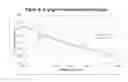 Fig. 10 - Drying of organic materials