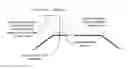 Fig. 01 - Map matching methods for mobile devices