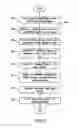 Fig. 06 - System and method for automatic plant tissue sampling