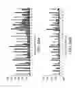 Fig. 43 - Methods and devices for sequencing nucleic acids in smaller batches