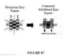 Fig. 89 - Methods and devices for sequencing nucleic acids in smaller batches