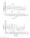 Fig. 02 - Method of identifying or evaluating synergistic combinations of actives and compositions containing the same