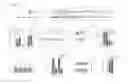 Fig. 02 - Identification of an inhibitor of iRhom1 or an inhibitor of iRhom2