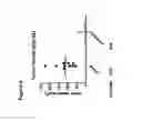 Fig. 06 - Human Notch Receptor Mutations and Their Use