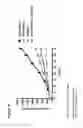 Fig. 17 - Human Notch Receptor Mutations and Their Use