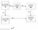 Fig. 01 - Systems and methods for high voltage bridge bias generation and low voltage readout circuitry
