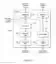 Fig. 15 - Multi-bank digital stimulus response in a single field programmable gate array