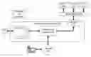 Fig. 01 - DEBUGGING SYSTEM AND METHOD