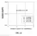Fig. 16 - MAGNETIC SENSOR AND SENSITIVITY MEASURING METHOD THEREOF