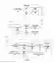 Fig. 10 - Global positioning system (GPS) and doppler augmentation (GDAUG) and space location inertial navigation geopositioning system (SPACELINGS)