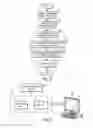 Fig. 04 - Multi-modality dosimeter for use with arc-based radiotherapy quality assurance phantom
