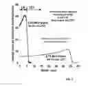 Fig. 03 - Combined neutron and gamma-ray detector and method