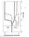 Fig. 04 - Combined neutron and gamma-ray detector and method