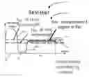 Fig. 01 - Optical fiber with distributed bend compensated filtering