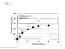 Fig. 02 - HOMOADAMANTANE DERIVATIVE, METHOD FOR PRODUCING THE SAME AND PHOTOSENSITIVE MATERIALS FOR PHOTORESIST