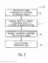 Fig. 07 - Systems and methods for industrial automation device awareness