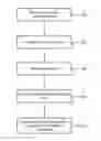 Fig. 01 - Gaze calibration