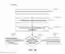 Fig. 15 - Utilizing pseudo-random patterns for eye tracking in augmented or virtual reality systems