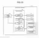 Fig. 10 - Operating terminal and operating method