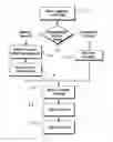 Fig. 01 - Object information derived from object images