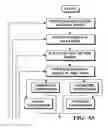 Fig. 04 - Object information derived from object images
