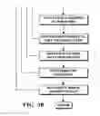 Fig. 05 - Object information derived from object images