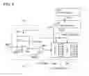 Fig. 03 - Display device and input/output device