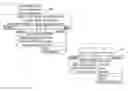 Fig. 01 - Multiple menus for use with a graphical user interface