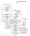 Fig. 02 - Multiple menus for use with a graphical user interface
