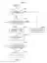 Fig. 43 - Control method for information apparatus and computer-readable recording medium