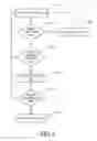 Fig. 07 - Visual searching and navigation