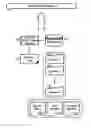 Fig. 01 - Group radio control