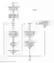 Fig. 04 - Automatically managing the storage of a virtual machine
