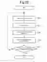 Fig. 24 - Storage system