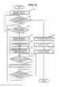 Fig. 09 - De-duplication in flash memory module