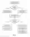 Fig. 03 - Systems and methods for delivering and accessing software components