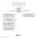 Fig. 09 - Systems and methods for delivering and accessing software components