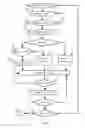 Fig. 16 - Online computing system