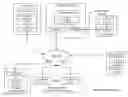 Fig. 01 - Resolving write request conflicts in a dispersed storage network