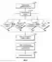 Fig. 07 - Arranging data handling in a computer-implemented system in accordance with reliability ratings based on reverse predictive failure analysis in response to changes