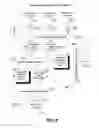 Fig. 07 - COLLABORATIVE HIERARCHICAL DOCUMENT DEVELOPMENT AND REVIEW SYSTEM